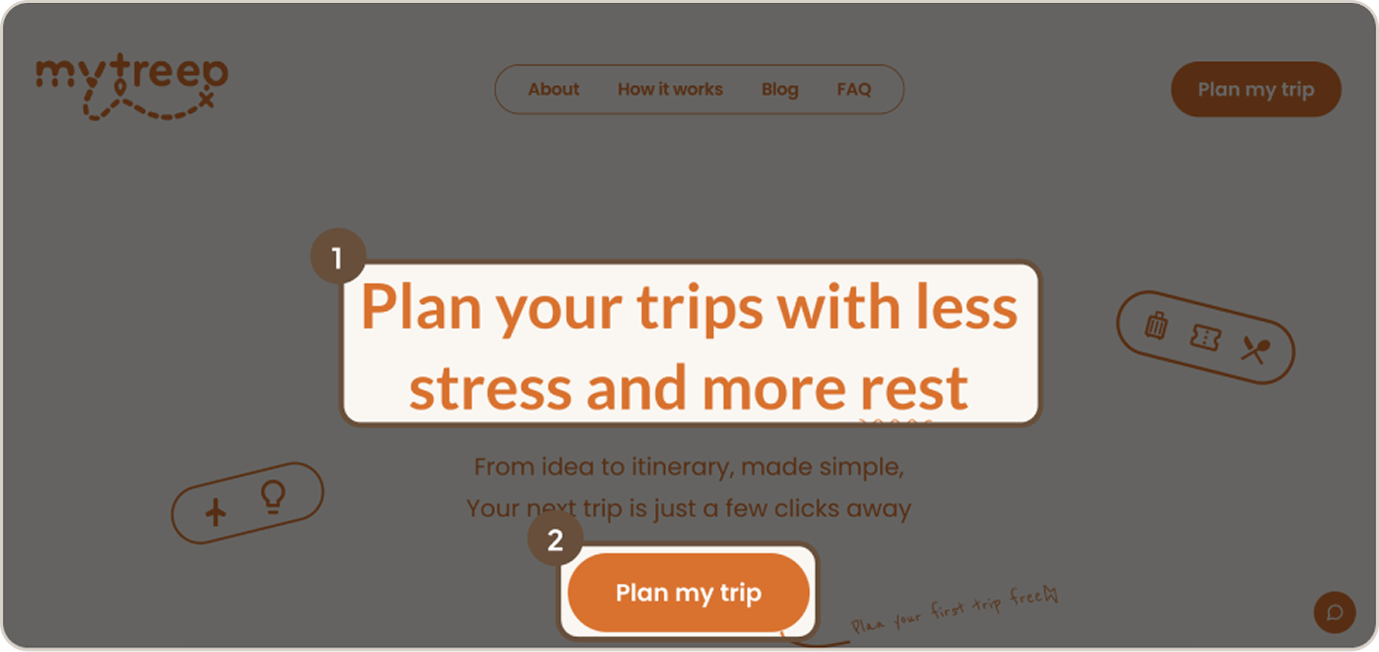 Mytreep's entry screen, annotated: a tagline and a single Plan my trip button, with no fields showing.