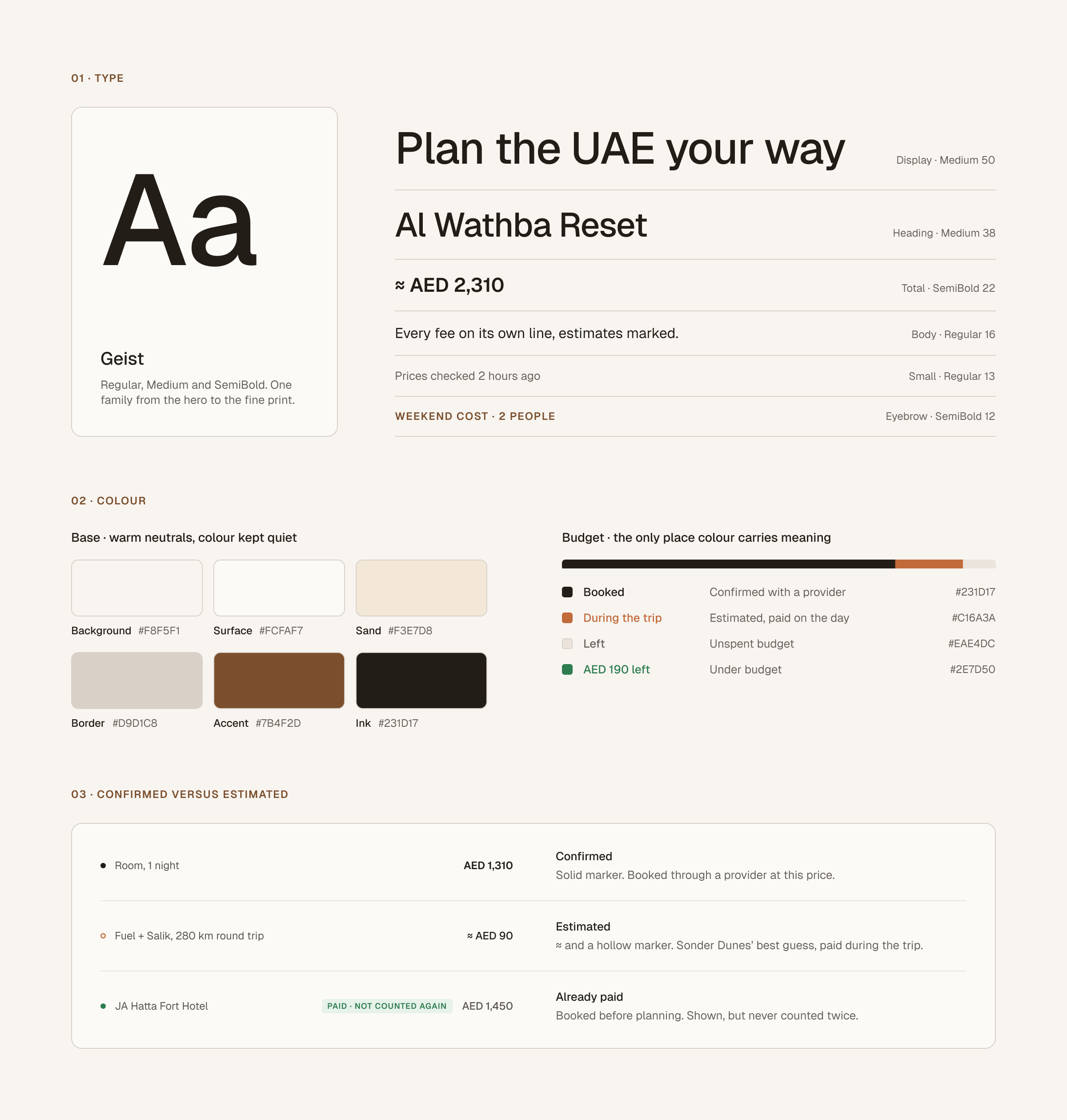 The Sonder Dunes visual system: the Geist type ramp from a 50px display line to a 12px eyebrow, six warm neutral colour tokens, the budget bar colours for booked, estimated and remaining spend, and three cost lines showing confirmed, estimated and already-paid markers.
