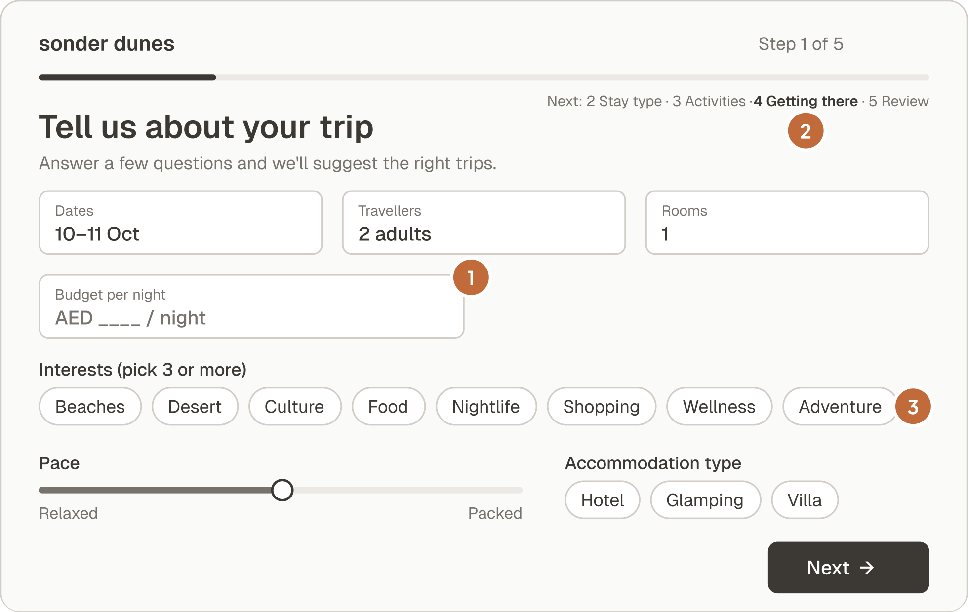 Version 1 of the trip form, step 1 of 5: a budget per night field, travel left to step 4, and interest chips asked before any limits.