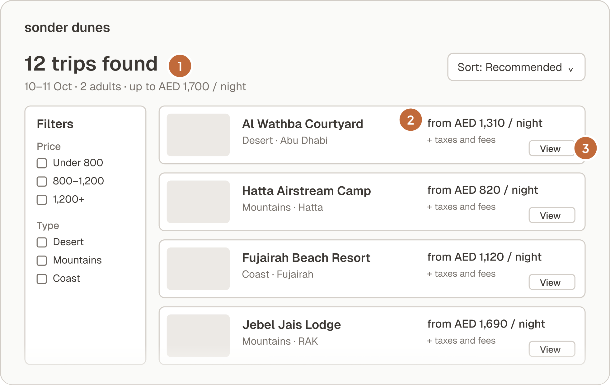 Version 1 results: 12 trips found in a filtered list, each priced from a nightly room rate plus taxes and fees, with only a View button.
