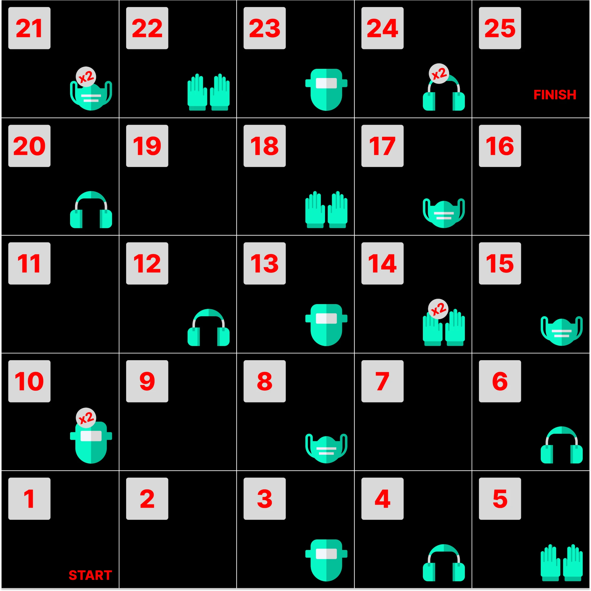 The Weldo board: 25 black squares in a zig-zag from START at 1 to FINISH at 25. PPE icons sit on 18 squares, and four of them carry an x2 badge.