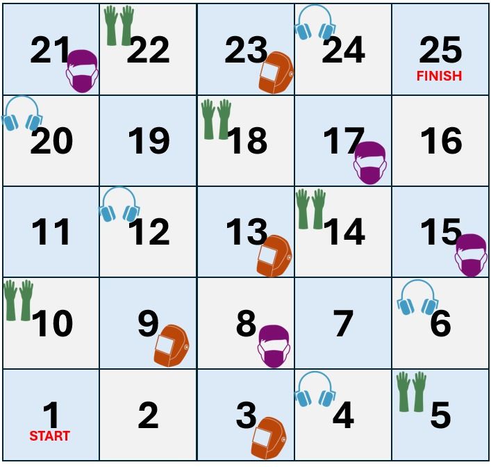 The first low-fidelity digital board: a white and pale blue grid numbered 1 to 25 with small coloured PPE icons on random squares.