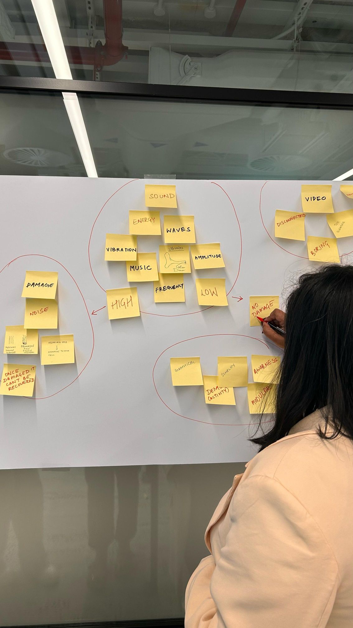 A team member adding yellow sticky notes to a whiteboard covered in circled clusters of ideas.
